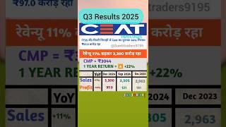 Ceat share latest news | Ceat share Results today | Ceat Q3 Results 2025 | Ceat Tyre share #share