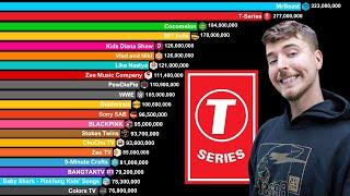 Top 30 Most Subscribed YouTube Channels 2006-2024 | UPDATE