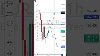 Eurjpy analysis today  || How I made $120 1 minute. #eurjpy #analysis