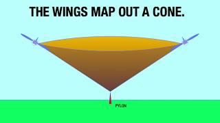 A visual explanation of pivotal altitude.