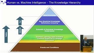 HIAS Inaugural Symposium - Artificial Intelligence and Computing - Keynote by Prof. Joseph Sifakis
