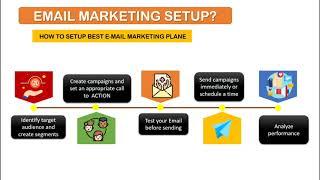 Five tips for setting up your email marketing