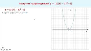 Построение  графика функции с помощью элементарных преобразований