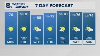 KGW Forecast: Sunrise, Monday, September 30, 2024