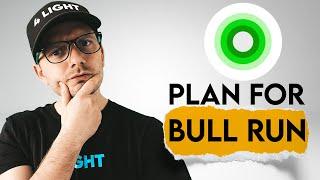 Cyber Price Prediction. Cyber Bull Run Plan