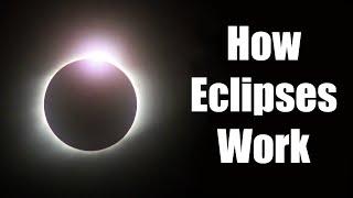 How Eclipses Work