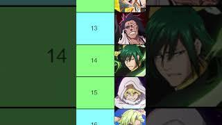 TOP 20 PVP CHARACTERS (AUGUST 2024) Bleach: Brave Souls Brave Battle TIER LIST Best Units  RANKING