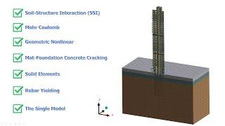 Soil-Structure Interaction (SSI) Mat Foundation Design for Tall Building