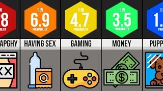 Probability Comparison - Most Loved Things
