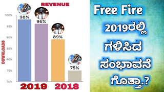 Free Fire Revenue in 2019 In kannada By tech in Sagein | Pubg v/a Free fire