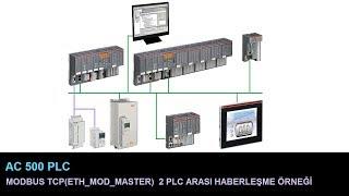 AC500 ABB modbus tcp master slave  ETH_MOD_MAST