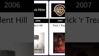 Best Horror movies 2000s  #stats #movie #worlddata #halloween #movie #2000s #halloween2024