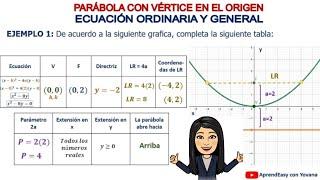 PARÁBOLA: con Vértice en el Origen. FÁCIL. 4 Ejemplos.