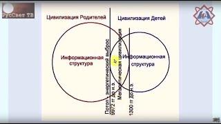 Энергетические основы Мегалитической цивилизации. Владимир Яшкардин Лекция 13  15.12.2018  RUS