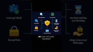 What is API? ever wondered what API really does? let's find out! Tech term pt.1 Backend programming