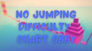 tutorial game No Jumping Difficulty Chart Obby stage 111-113