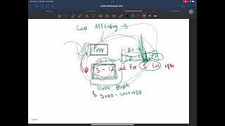 IDENTIFYING KEY LEVEL IN FOREX