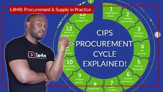 How the 13 STAGES OF PROCUREMENT CYCLE really work