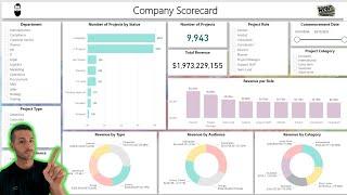 Power BI Dashboard Scorecard Design - Clean, Neat, Structured, Readable and Professional