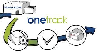 OneTrack for Beaumont Tiles