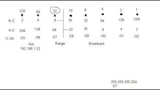 Subnetting made easy life hack 101 Only 16 minutes to become Subnet Guru!