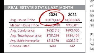 kelowna real estate agent  shares how much to pay for  house in Okanagan? russian ukrainian English