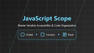 JavaScript Scope Explained: Global, Function, Block, Module & Closure Scopes for Beginners