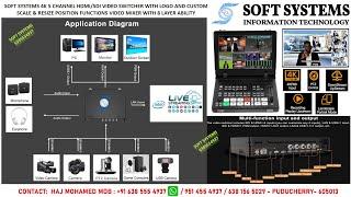 SOFT SYSTEMS 4K 5 CHANNEL HDMI/SDI VIDEO SWITCHER WITH LOGO AND CUSTOM SCALE & RESIZE POSITION