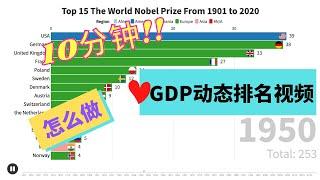 数据排名 | 数据可视化 | GDP动态数据排名显示类视频制作