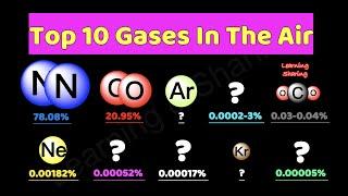 Top 10 Gases In The Air. Nitrogen, Oxygen, Argon, Carbon Dioxide, Neon, Krypton...