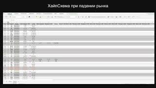 Как вести себя на падающем рынке и сократить свои убытки в разы // Криптовалюта, Биткоин