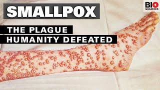 Smallpox: The Plague That Humanity Defeated