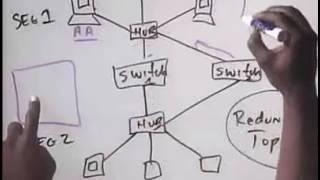 CISCO CCNA 5 4 1 Switch Configuration   Spanning Tree part2