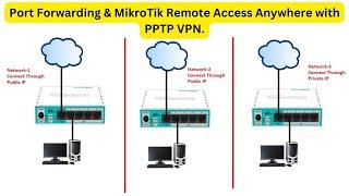 Port Forwarding & MikroTik Remote Access Anywhere with PPTP VPN.