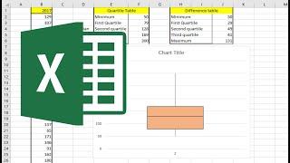 How to make a boxplot in Microsoft Excel "SUPER FAST"