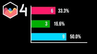 How To Create Double Data Labels in Bar Chart in Chart JS 4