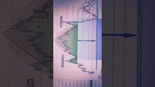 vstk option video-02( sbi life insurance all targets hit) #Trading with SSD