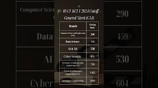 RVCE KCET 2024 Cutoff Rank |CS, AI, Cyber & More Find out if YOU made the cut #KCET2024 #RVCECutoff