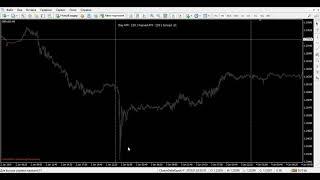 The final release  Gann zone v.1.1