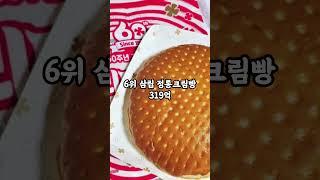 [1분 랭킹] 국내 마트 빵 매출액 순위 TOP 10