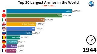 Largest Armies in the World 1816-2022