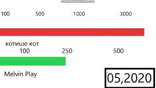 Melvin Play vs КОТИШЕ КОТ (просмотры) №1