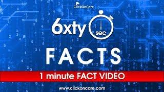 Interesting Facts in 6xty Seconds | Social Media Facts | ClickOnCare | Vol. 20