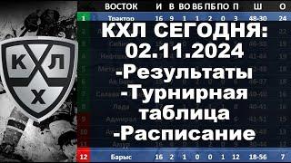 КХЛ 2024 результаты матчей 02 11 2024, КХЛ турнирная таблица регулярного чемпионата, КХЛ результаты,