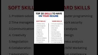 Top 20 skills to have on your resume #shorts #skills #resume #softskills #hardskills