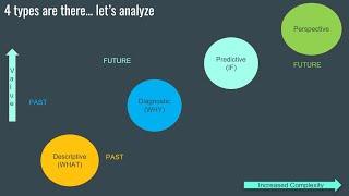 4 Types of Data Analytics - A Quick View