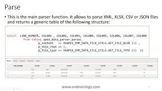 Oracle APEX - Data Parsing Using - APEX_DATA_PARSER API