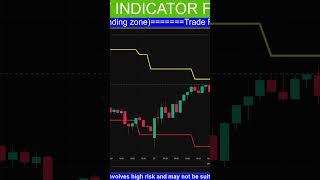 how to trade options successfully