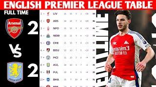 ENGLISH PREMIER LEAGUE TABLE UPDATED TODAY | PREMIER LEAGUE TABLE AND STANDING 2024/2025#epl