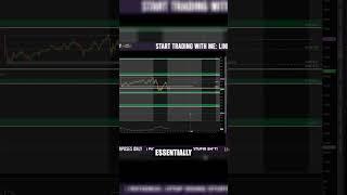 Simplify Your Trading: Why Supply and Demand is Your Best Friend